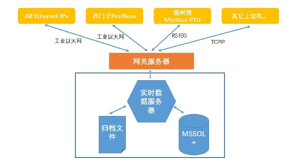 5G工業(yè)網(wǎng)關(guān),5G工業(yè)路由器,工業(yè)網(wǎng)關(guān)