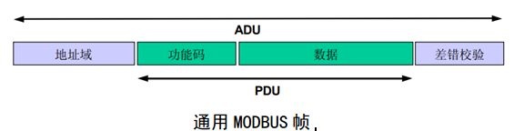 Modbus, TCP/IP協(xié)議