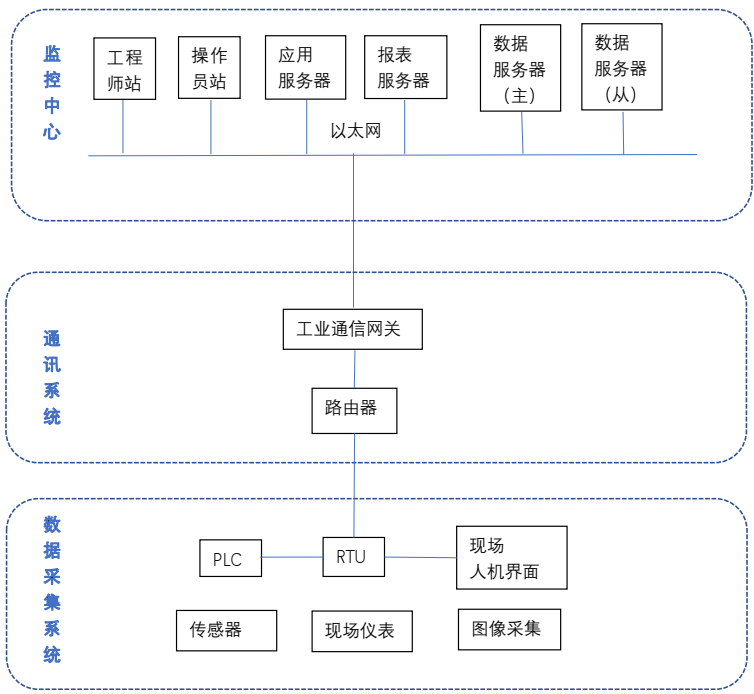 傳統(tǒng)設(shè)備管理.png