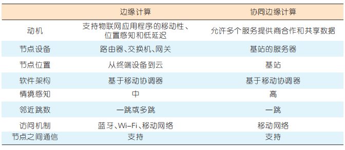 5G邊緣網(wǎng)關(guān).png