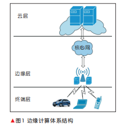 邊緣網(wǎng)關(guān).png