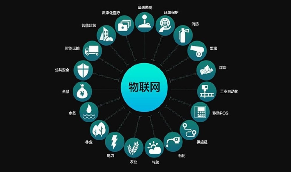 物聯(lián)網(wǎng)應(yīng)用場(chǎng)景.jpg