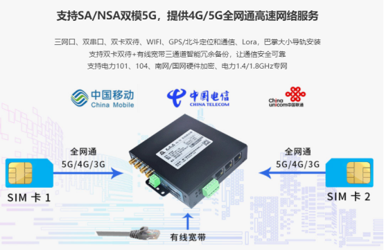 工業(yè)路由器邊緣網(wǎng)關 (5).png