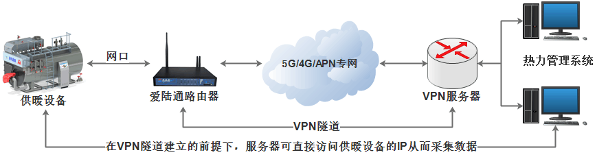 網(wǎng)口組網(wǎng)1.png