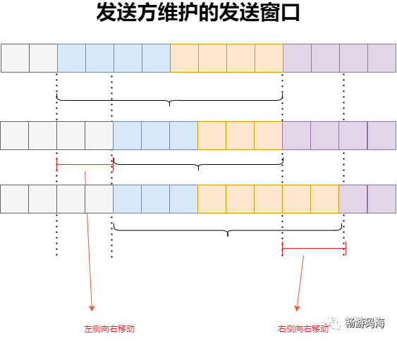 發(fā)送窗口.png