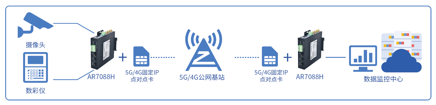 應(yīng)用場(chǎng)景1.png