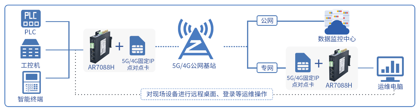 應(yīng)用場(chǎng)景2.png