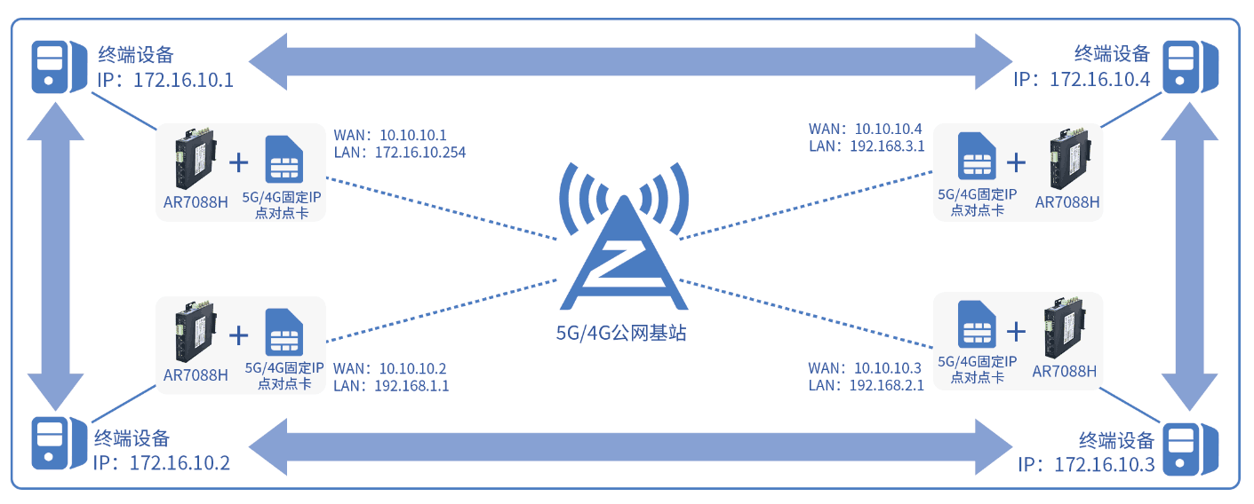 應(yīng)用場(chǎng)景3..png
