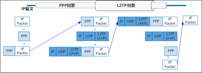 數(shù)據(jù)封裝傳輸.png