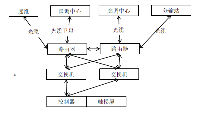 拓?fù)鋱D.png