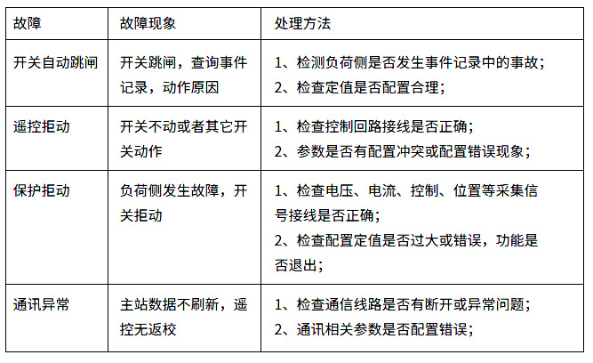 環(huán)網(wǎng)柜DTU調(diào)試步驟及接線指南.jpg