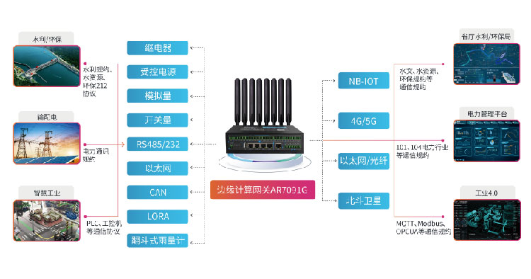 5G雙卡雙待視頻遙測(cè)終端機(jī).jpg