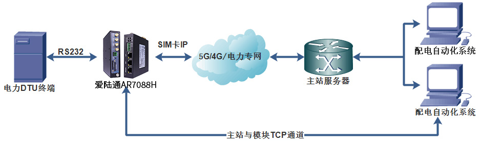 解鎖東南亞電力行業(yè)新篇章，愛陸通5G/4G配網(wǎng)自動(dòng)化解決方案應(yīng)用實(shí)例.jpg