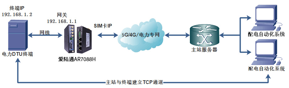 解鎖東南亞電力行業(yè)新篇章，愛陸通5G/4G配網(wǎng)自動(dòng)化解決方案應(yīng)用實(shí)例.jpg
