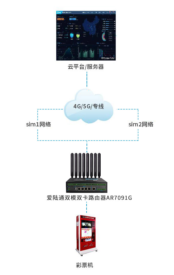 雙模雙卡雙網(wǎng)快速切換方案(1).jpg
