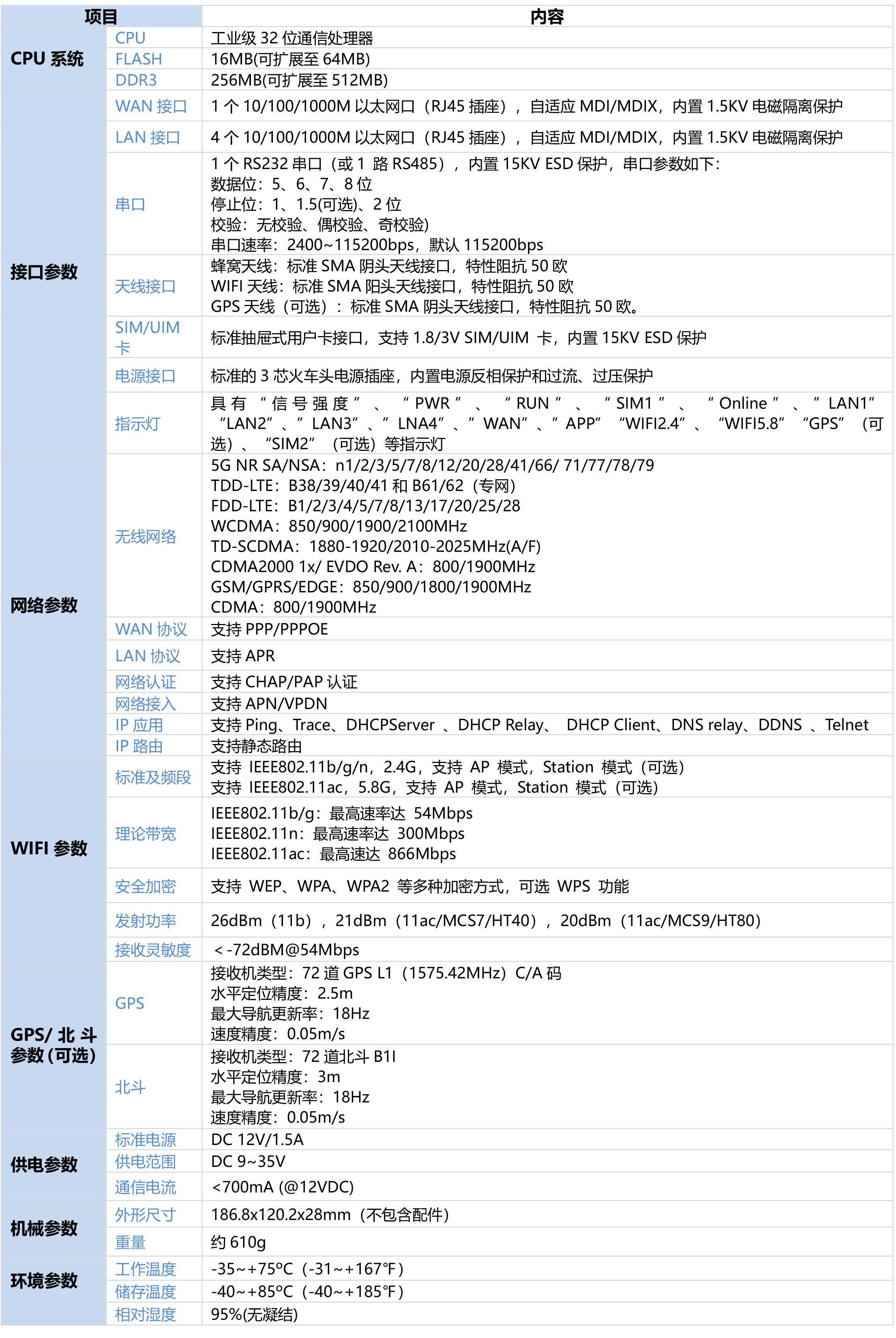 5G工業(yè)路由器
