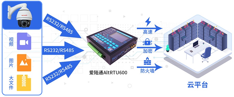 5G水文遙測(cè)終端機(jī)RTU