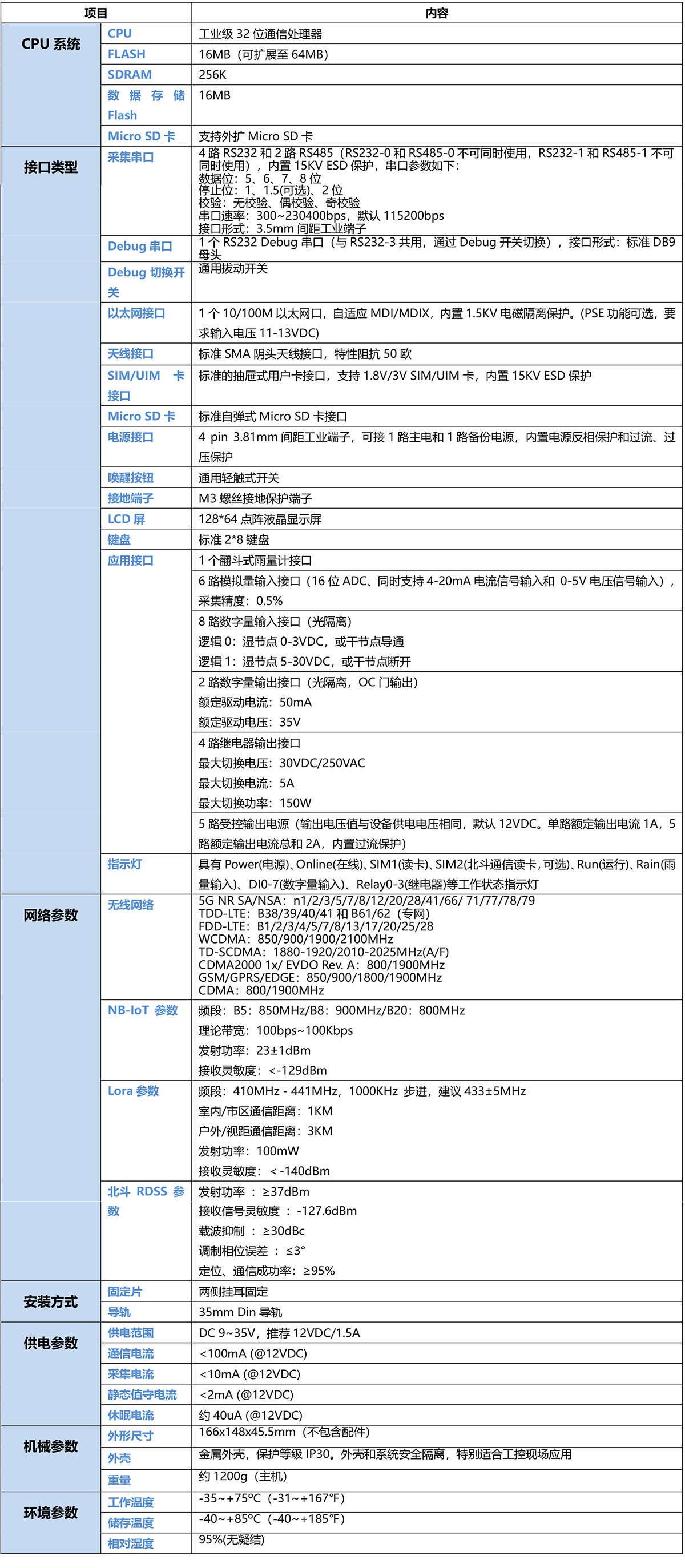 RTU設(shè)備,RTU